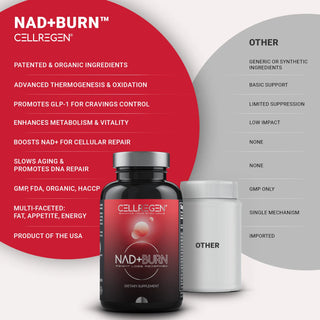 NAD+BURN® 60 Capsules | Lose Weight, Burn Fat, Boost Energy & Enhance Anti-Aging Support Cellregen